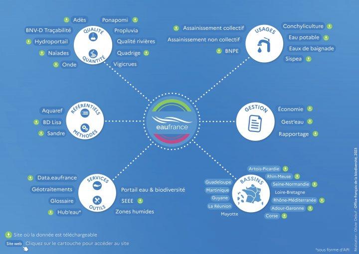 Infographie dynamique EauFrance 