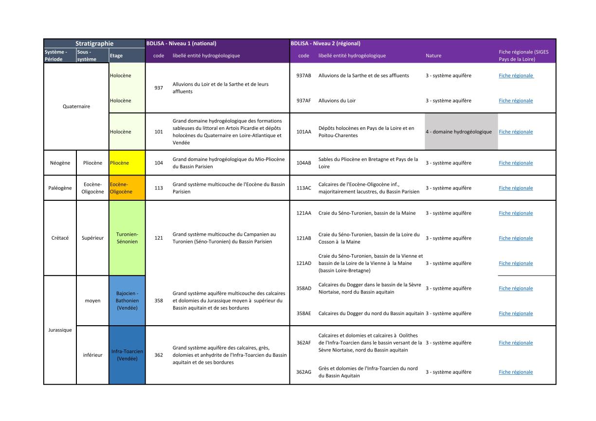 BDLISA_fiches descriptives PAL(état à 2025)