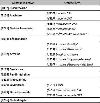 MétabolitesPDL2025_Liste molecules representation