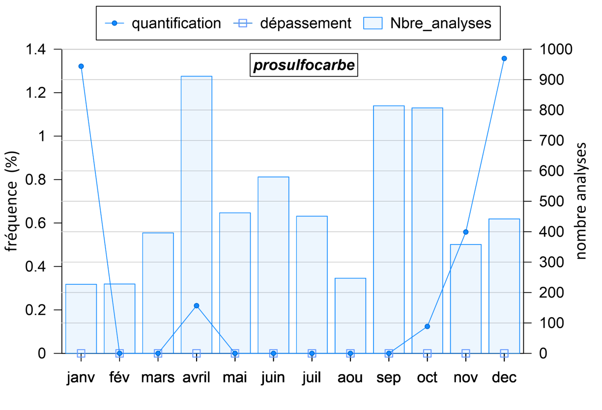 MétabolitesPDL2025_Ill27_freqdepassmt