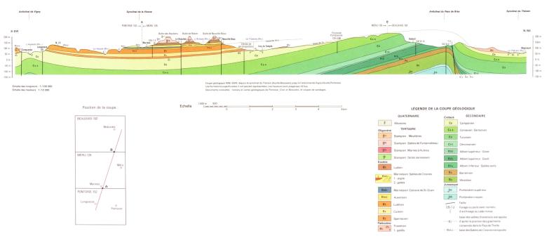 Coupe géologique de la région de Méru. (Wyns R., Hardy R., Feugueur L., Monciardini C. , 1979 - Carte géologique de la France à 1/50 000, n°126)