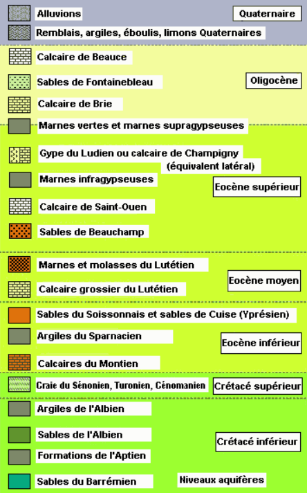 Log géologique du modèle tridimensionnel du Tertiaire du Bassin Parisien