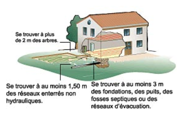 Sonde géothermique horizontale : réglementation et réglementation (©ADEME-BRGM)
