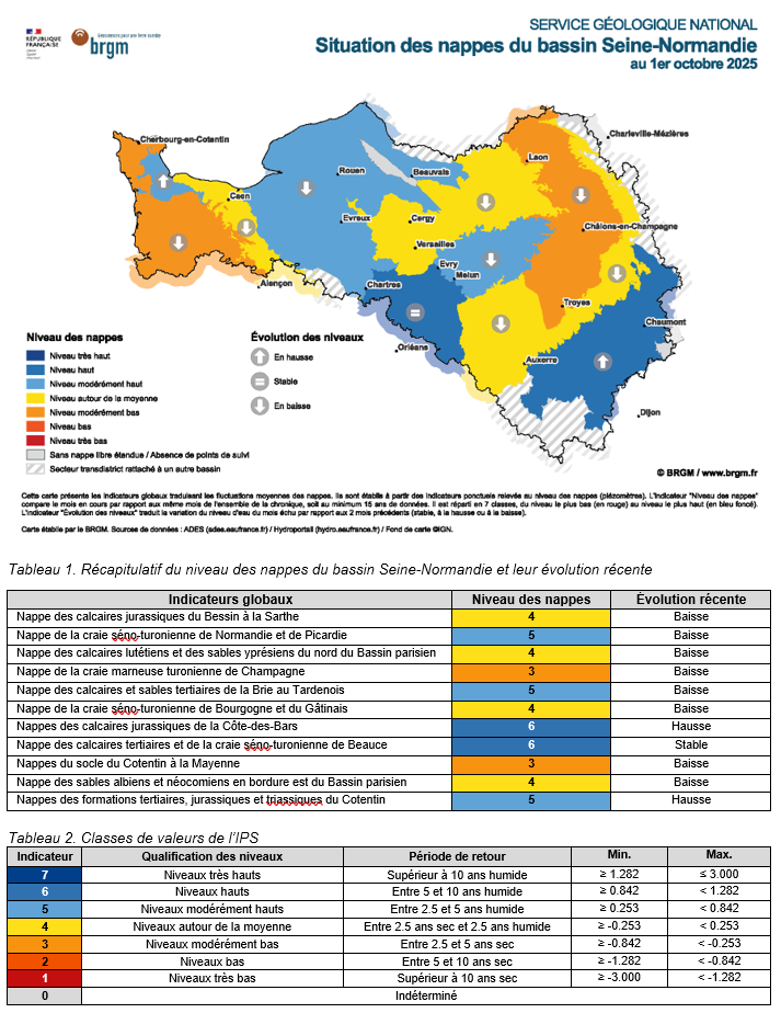 Bulletin de situation des nappes - Bassin Seine-Normandie - 1er octobre 2025
