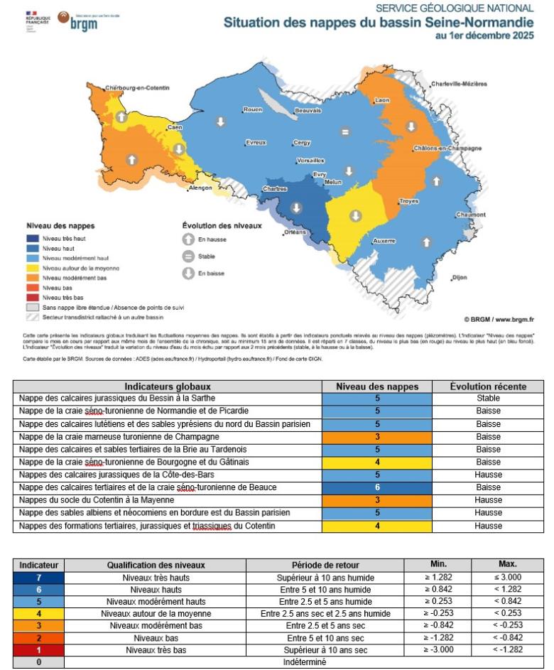 Carte mensuelle de situation des nappes - Bassin Seine-Normandie - 1er décembre 2025