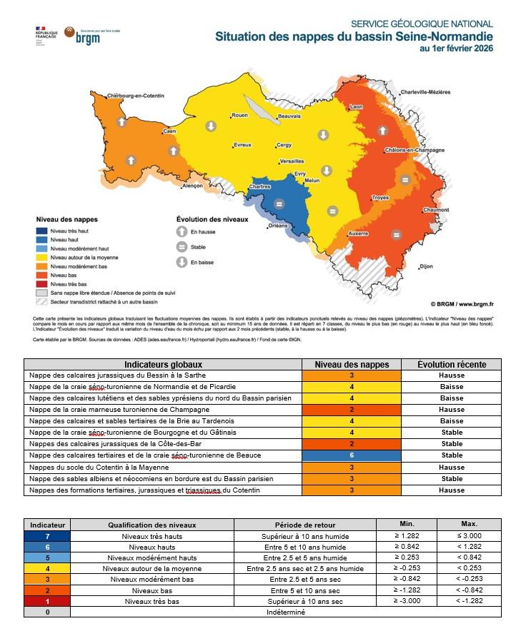 Carte mensuelle de situation des nappes - Bassin Seine-Normandie - 1er février 2026