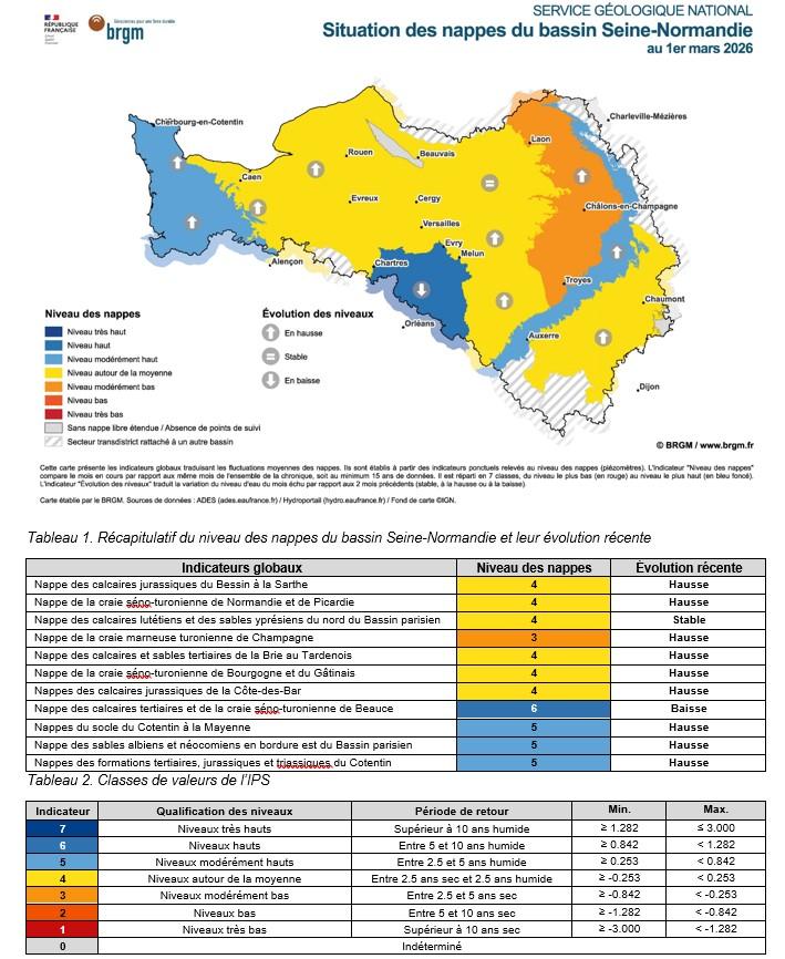 Carte mensuelle de situation des nappes - Bassin Seine-Normandie - 1er mars 2026