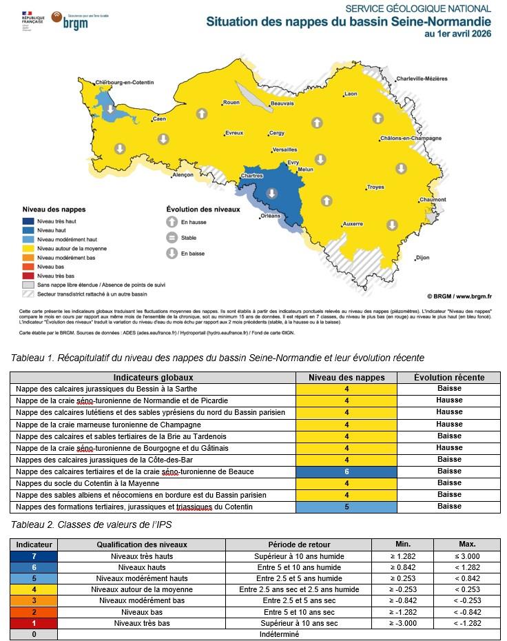 Carte mensuelle de situation des nappes - Bassin Seine-Normandie - 1er avril 2026
