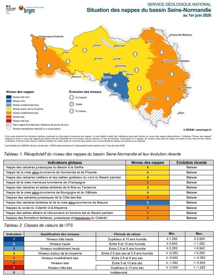 Carte mensuelle de situation des nappes - Bassin Seine-Normandie - 1er juin 2026