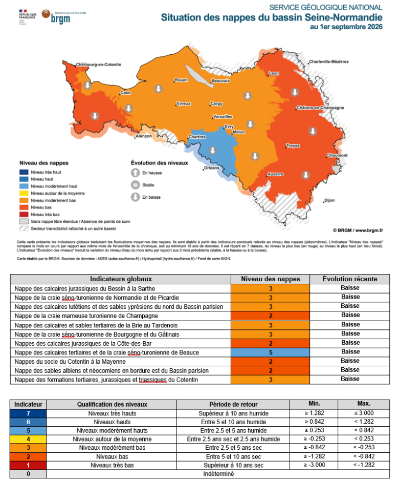 Carte mensuelle de situation des nappes - Bassin Seine-Normandie - 1er septembre 2026