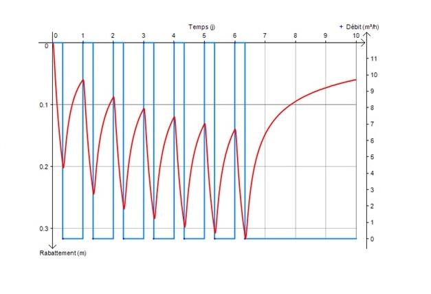 Paramètre hydrodynamique