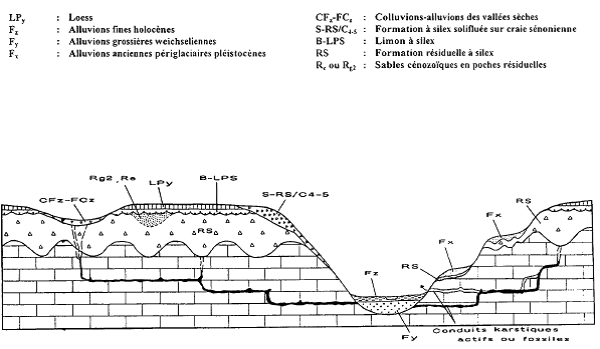 Position des RS parmi les formations superficielles sur substrat crayeux 