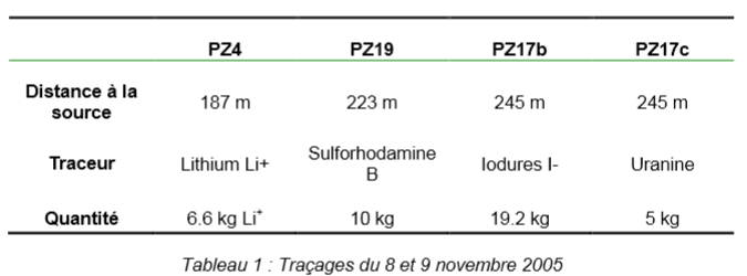 Tableau récapitulatif des traçages du 8 et 9 novembre 2005 
