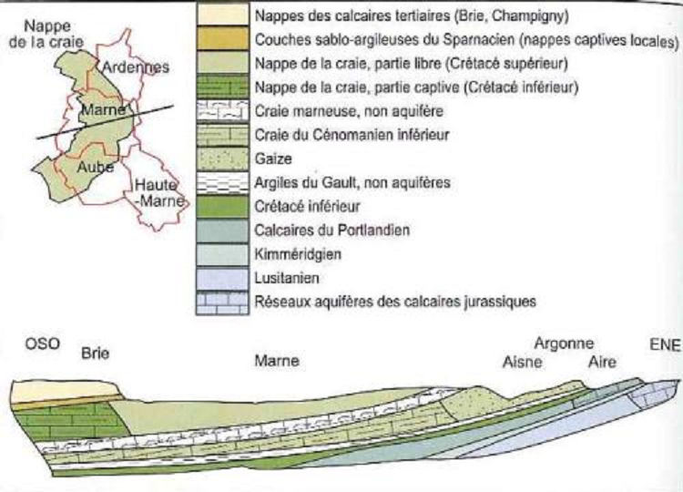 Aquifères crétacés en Champagne crayeuse : coupe simplifiée