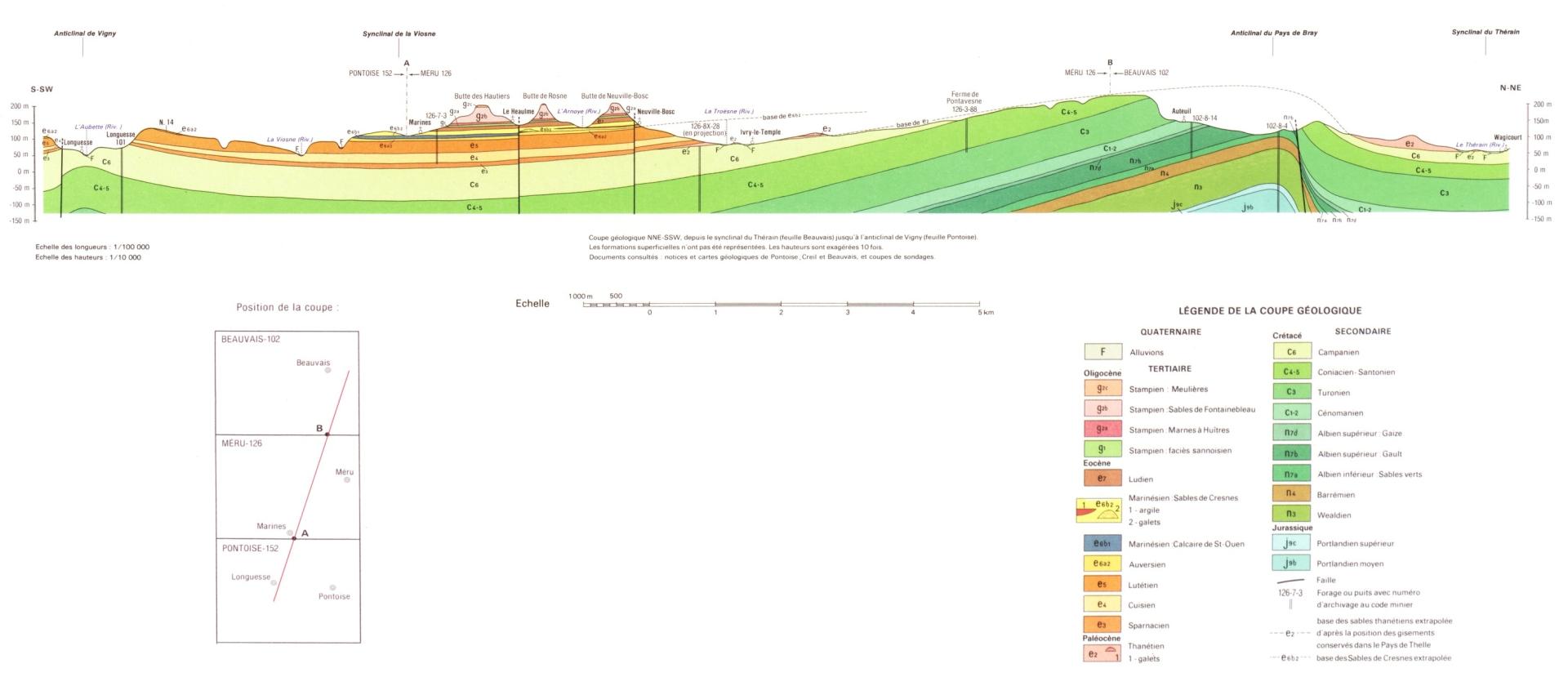 Coupe géologique de la région de Méru. (Wyns R., Hardy R., Feugueur L., Monciardini C. , 1979 - Carte géologique de la France à 1/50 000, n°126)