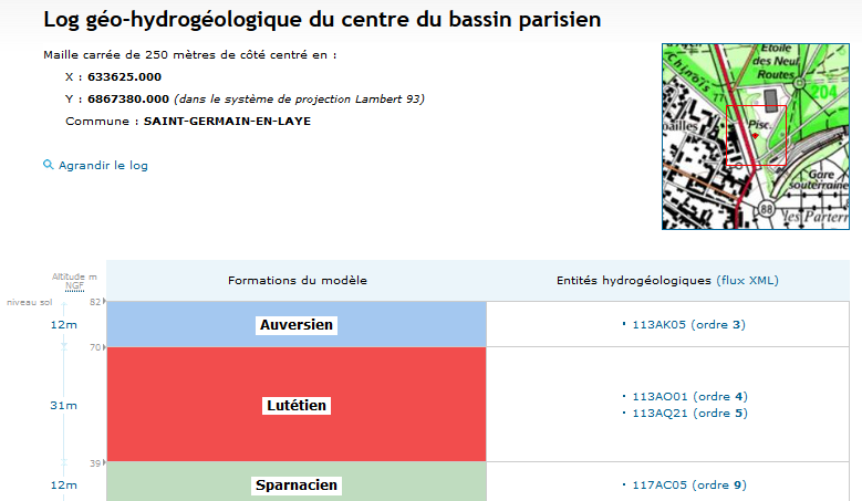 Extrait d’un log géo-hydrogéologique
