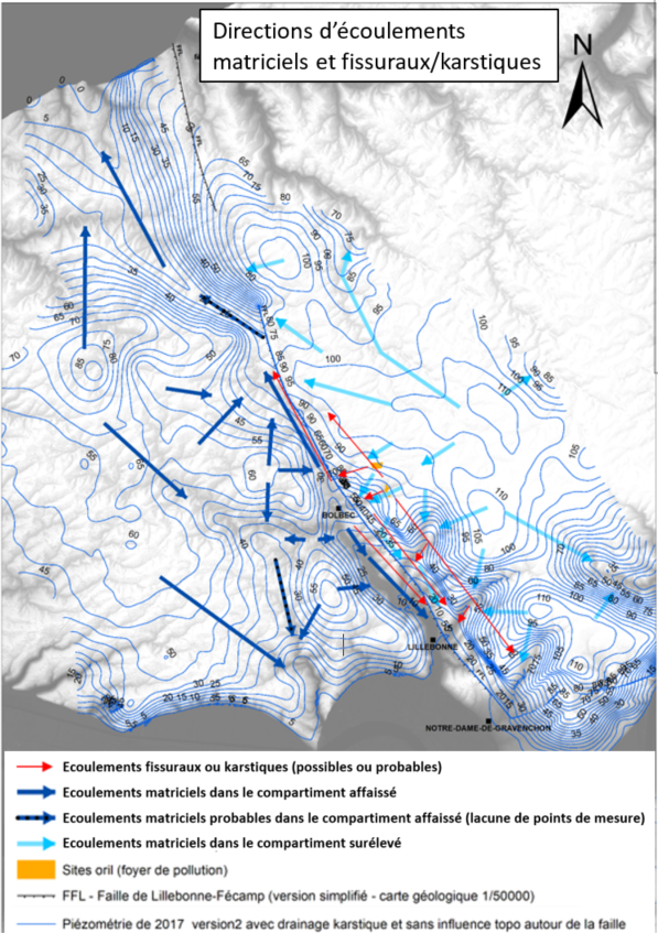 Carte de synthèse simplifiée des directions d’écoulements matricielles, karstiques et fissurales supposées (figure extraite du rapport BRGM/RP-69139-FR)