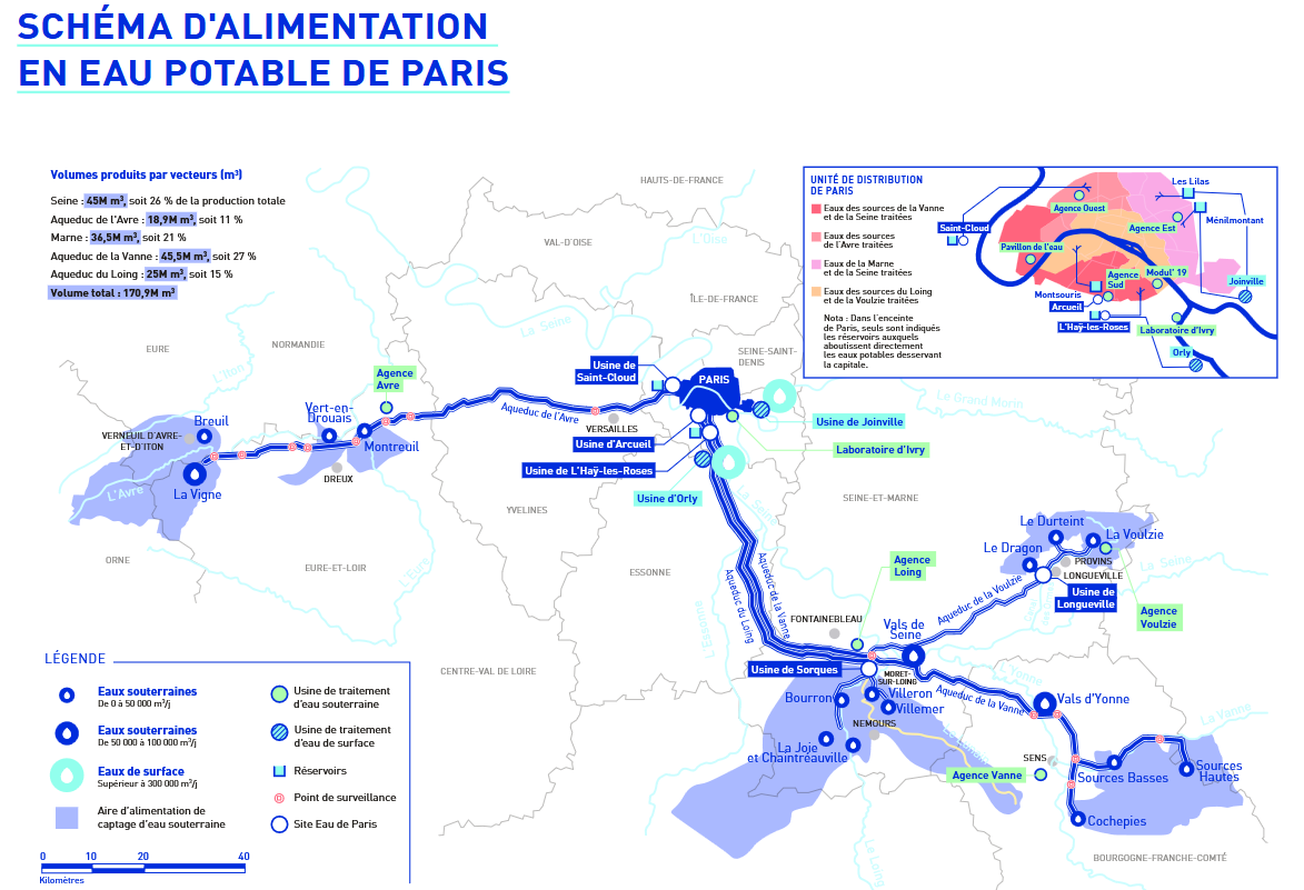 Schéma d’alimentation en Eau Potable de la Ville de Paris (Eau de Paris)