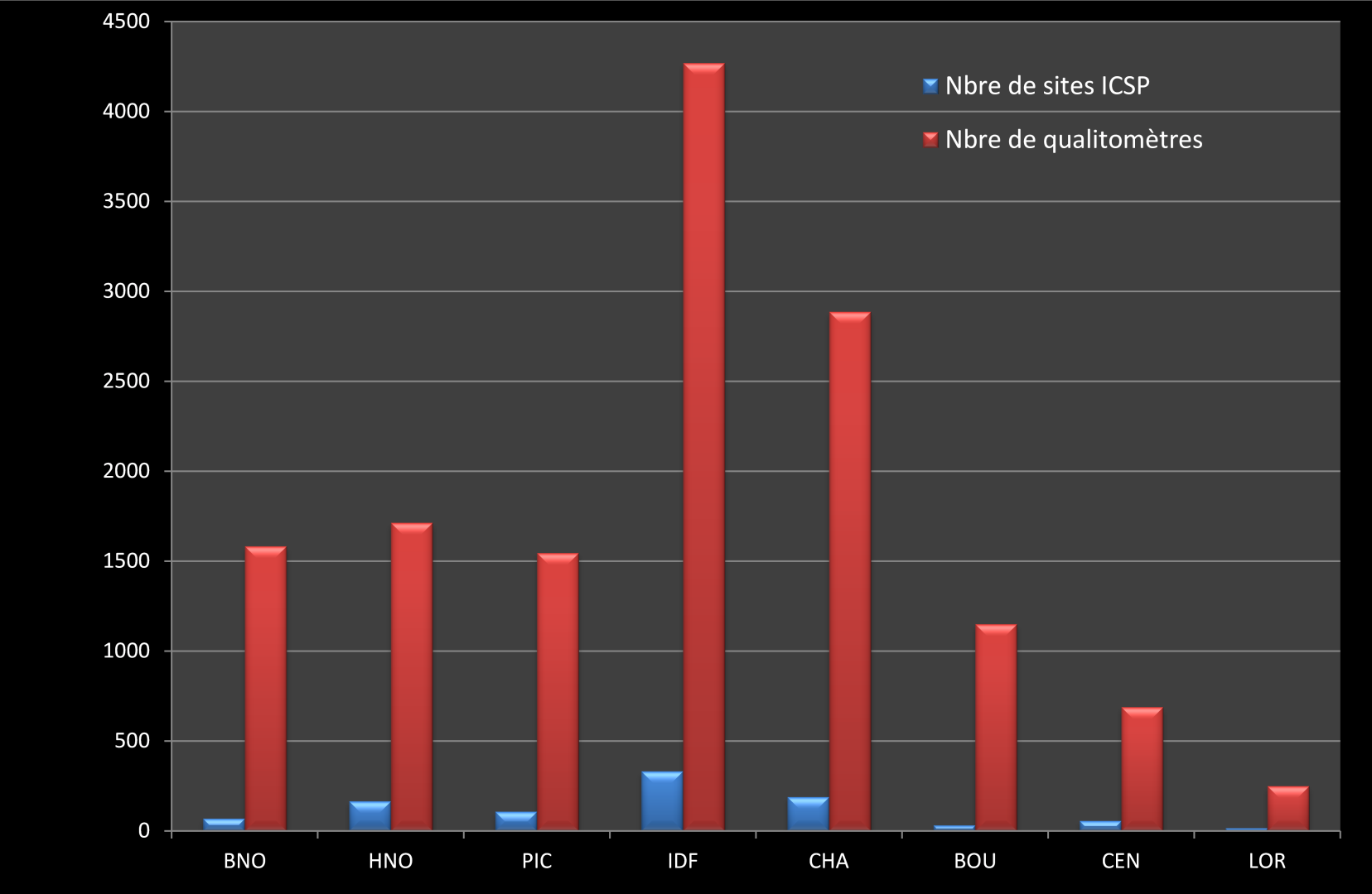 Répartition du nombre de site ICSP et du nombre de qualitomètres– partie Seine-Normandie (ADES le 16/04/2015)