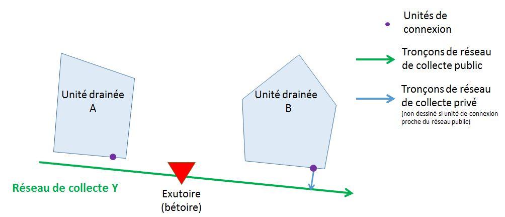 Réseau de collecte Y