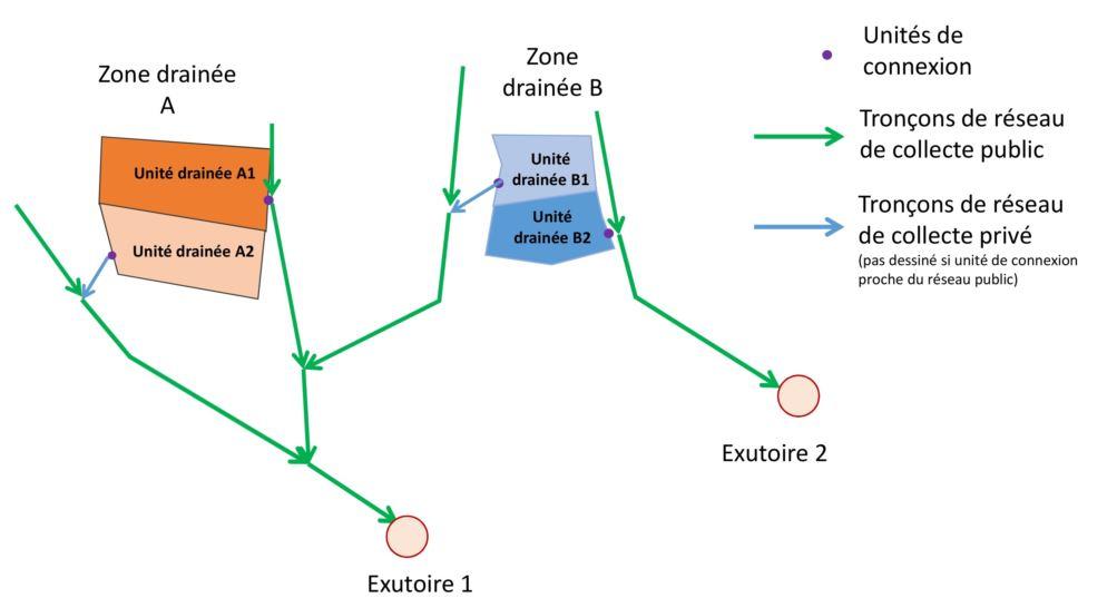 Zones drainées redécoupées en unités drainées
