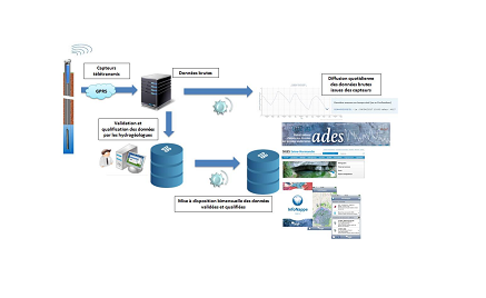 logo_reseau_surveillance_quantite_valorisation