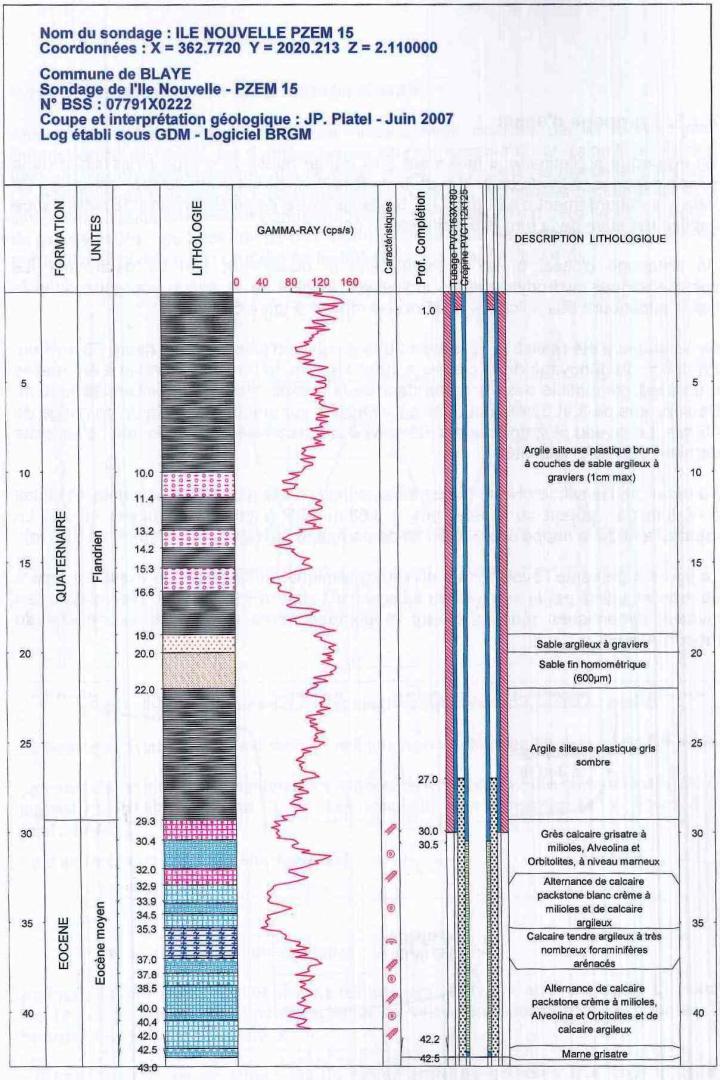 Figure 2 - Coupe du sondage piézomètrique PZEM 15 du hameau de l'Ile-sans-Pain