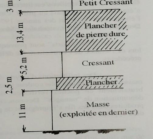 Figure 2 -Coupe schématique des différentes couches (© Braud Maurice & Gaillard J-P)