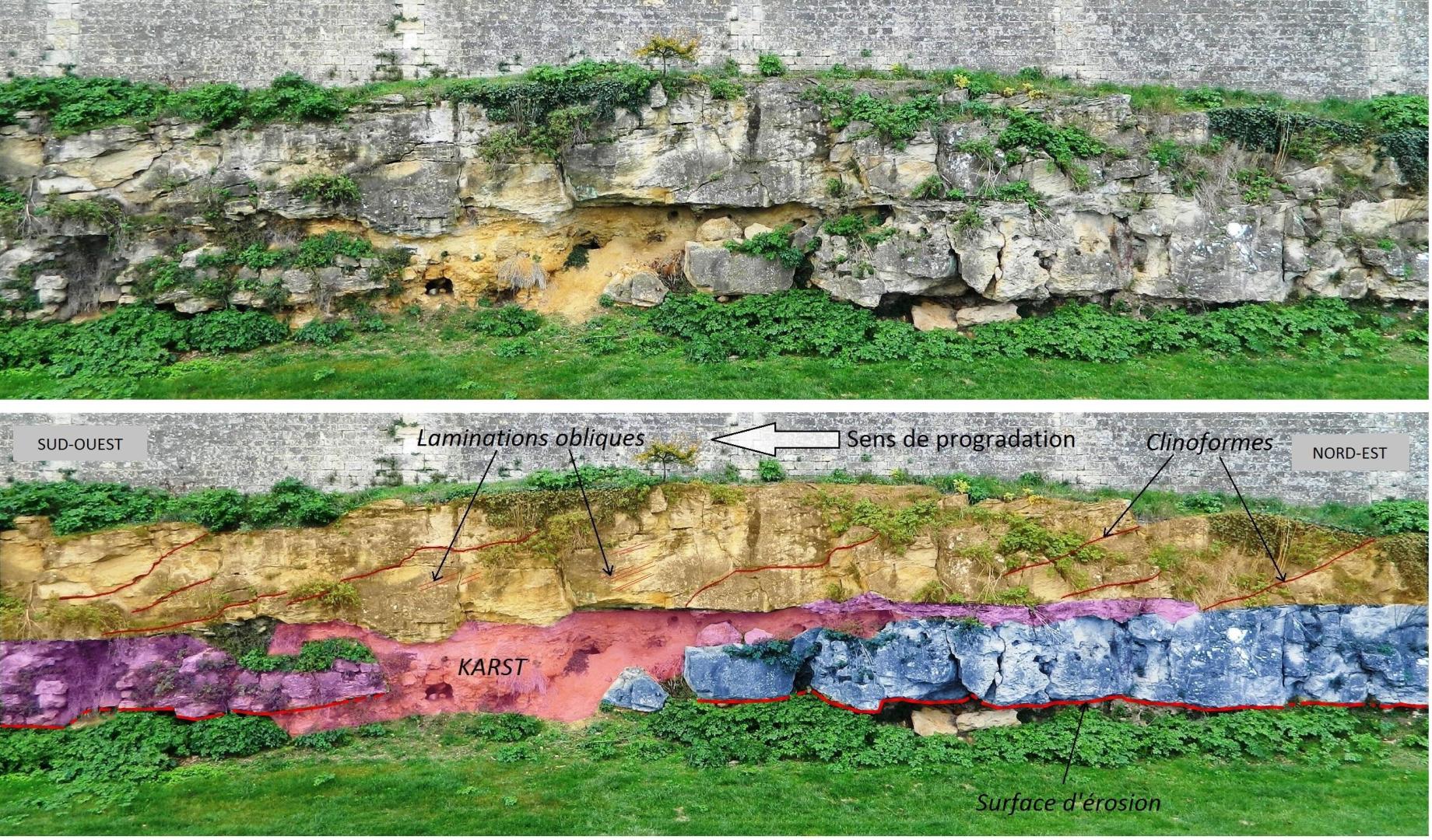 Figure 2 - Observation de séquences de dépôt
