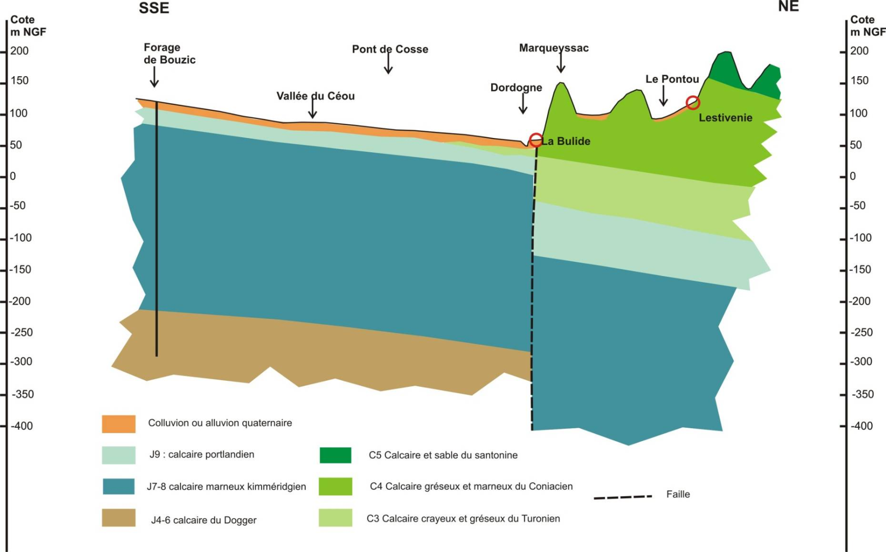 Figure 3 - Contexte géologique schématique de la bulide alimentée par les réservoirs jurassiques (d'après Marsac-Bernède, 2013)