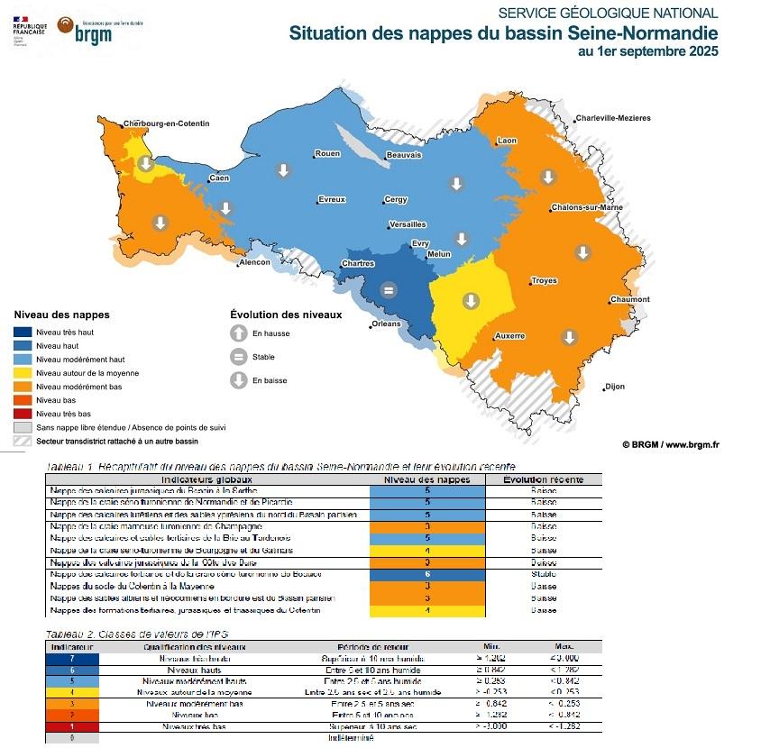 Bulletin de situation mensuel  Bassin Seine-Normandie 1er septembre 2025