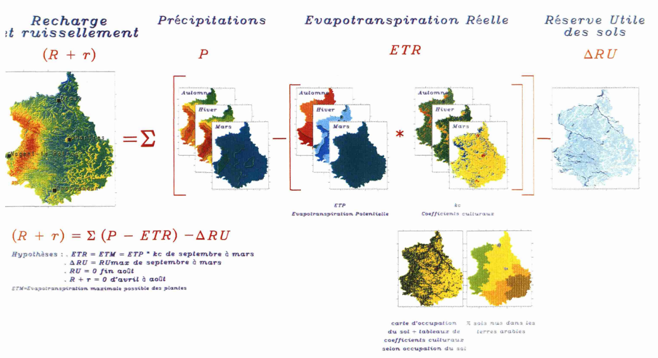 Elaboration de la carte de vulnérabilité - Eure-et-Loir - 1998