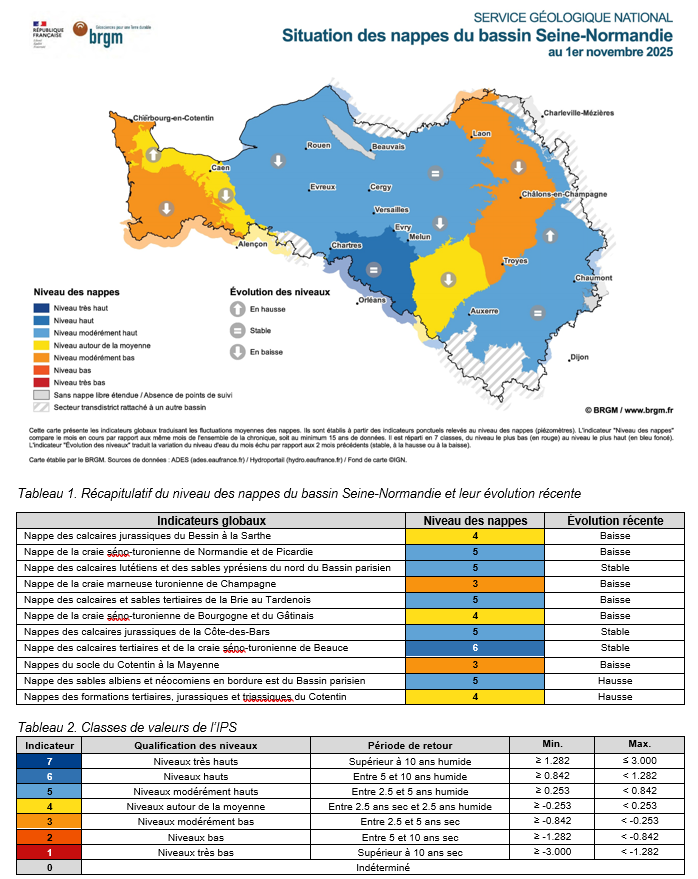 Carte mensuelle de situation des nappes - Bassin Seine-Normandie - 1er novembre 2025