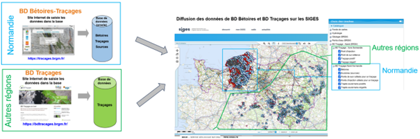 Schéma de diffusion de la donnée des BD Bétoire en BD Traçage en 2025