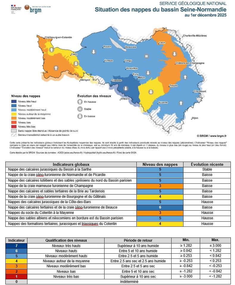 Carte mensuelle de situation des nappes - Bassin Seine-Normandie - 1er décembre 2025