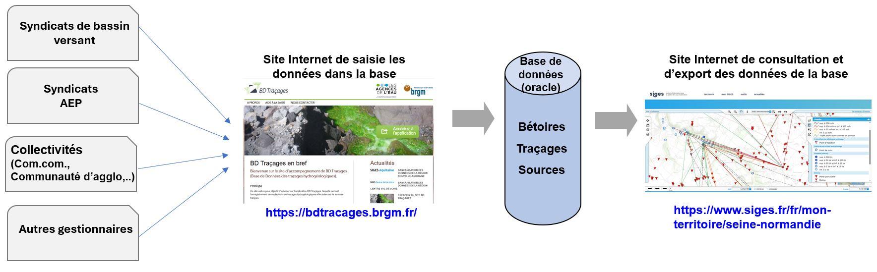 Schéma de fonctionnement de l’outil participatif 