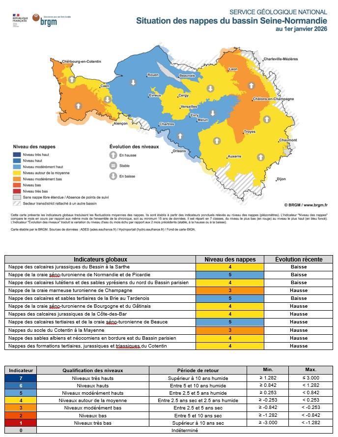 Carte mensuelle de situation des nappes - Bassin Seine-Normandie - 1er janvier 2026