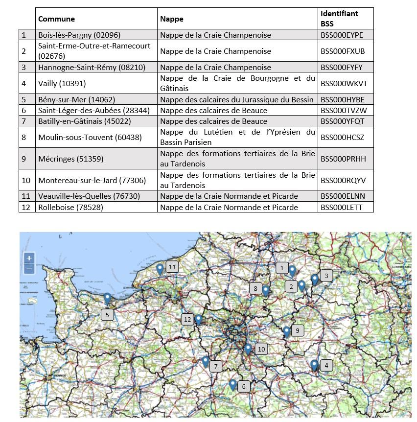 Liste et localisation des piézomètres utilisés