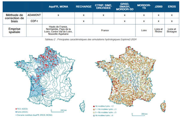 Données simulées par les modèles hydrogéologiques à gauche et ensemble de points disposant de débits simulés à droite 