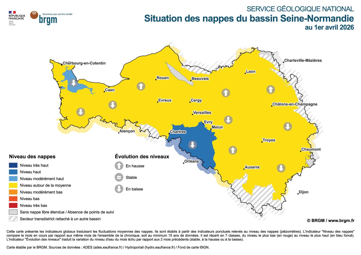 Bulletin de Situation de Nappes - 1 avril 2026