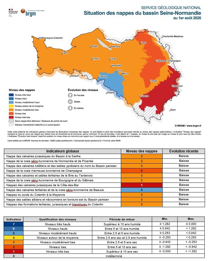 Carte mensuelle de situation des nappes - Bassin Seine-Normandie - 1er aout 2026