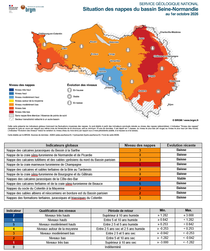 Carte mensuelle de situation des nappes - Bassin Seine-Normandie - 1er octobre 2026